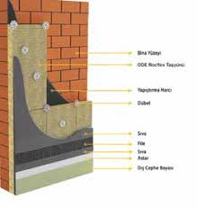 ODE Rock Flex Sheating Board
